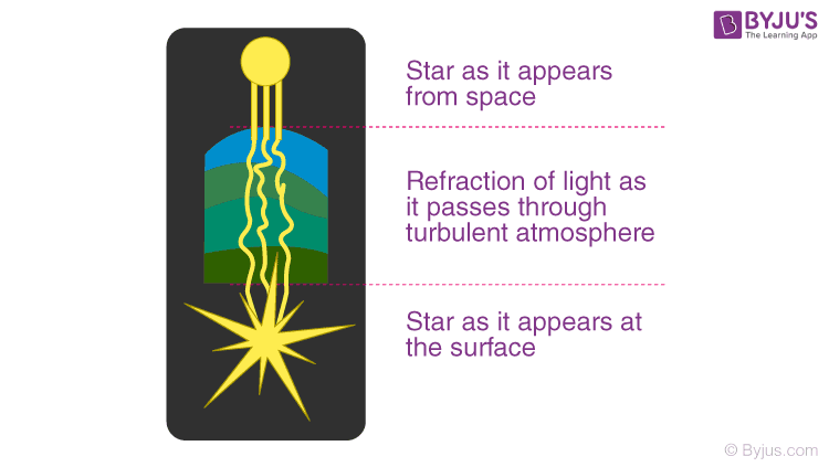 Why do stars twinkle?