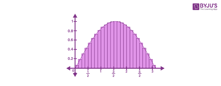 Force-Displacement Plot