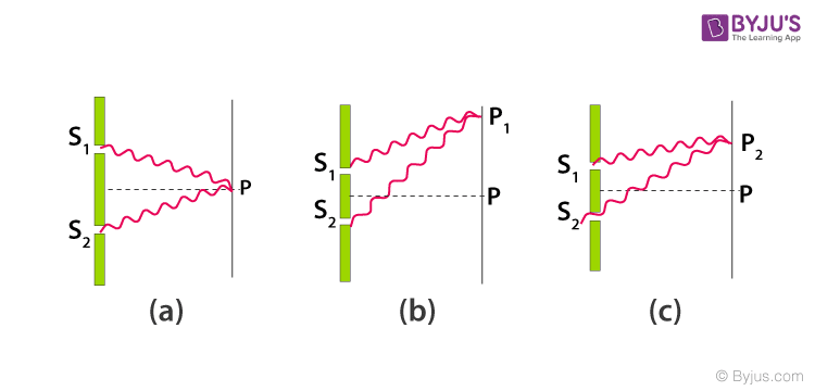 young double slits experiment derivation-1