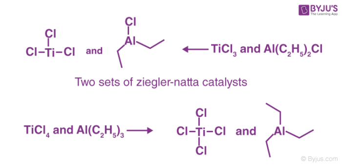 Ziegler-Natta Catalysts