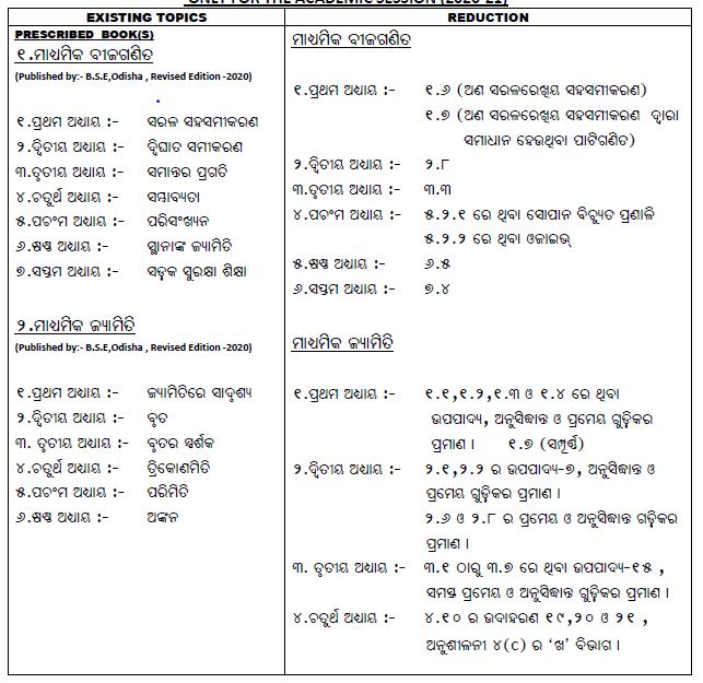 BSE Odisha Class 10 Maths Reduced Syllabus 2020-21