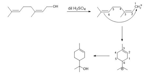 JEE Main 2020 Chemistry Solved Paper