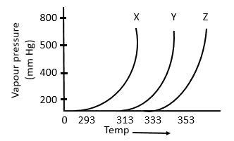 JEE Main 2020 Jan Shift 1 Solved Paper for Chemistry