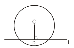 The Number Of Integral Values Of K For Which The Line 3x 4y K Intersects The Circle X 2 Y 2 2x 4y 4 0 At Two Distinct Points Is