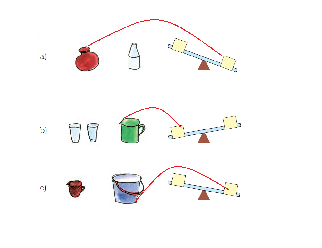 NCERT Class 2 Maths Chapter 3- Image