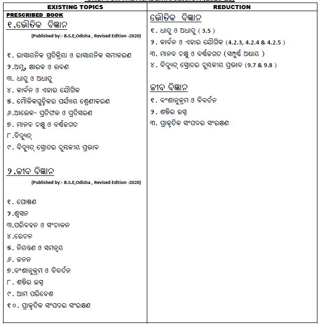 Odisha Board Class 10 General Science Reduced Syllabus 20-21