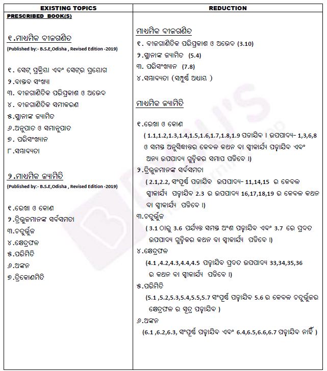 Odisha Board Class 10 Science Reduced Syllabus 2020-21