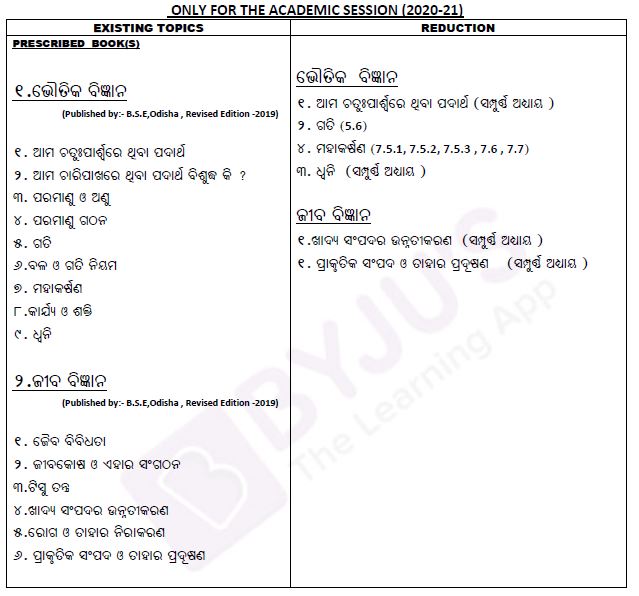 Odisha Board Class 10 Science Reduced Syllabus 2020-21