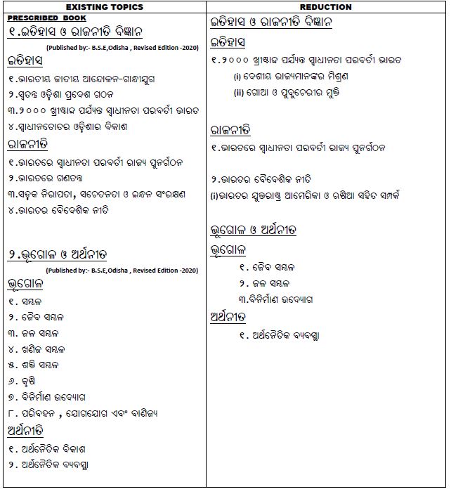 Odisha Board Class 10 Social Science Reduced Syllabus 2020-21