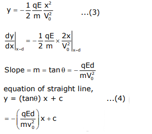 Physics JEE Main 2020 Shift 1-2nd Sept Solved Paper