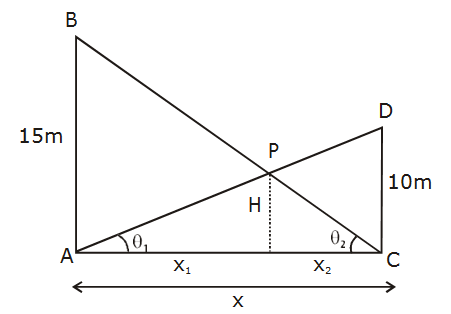 Shift 1 Sept 4 JEE Main 2020 Solved Maths Papers