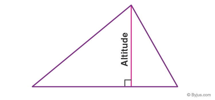 Cdn1 Byjus Com Wp Content Uploads 10 Altit