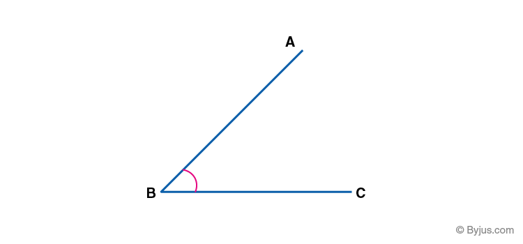 What is an Angle in Geometry and various its types?