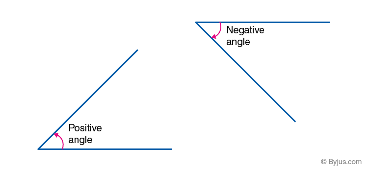 Positive and Negative Angles