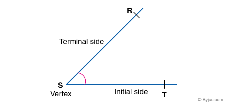 Parts Of An Angle