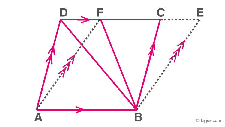 Areas Of Parallelograms And Triangles Class 9-5