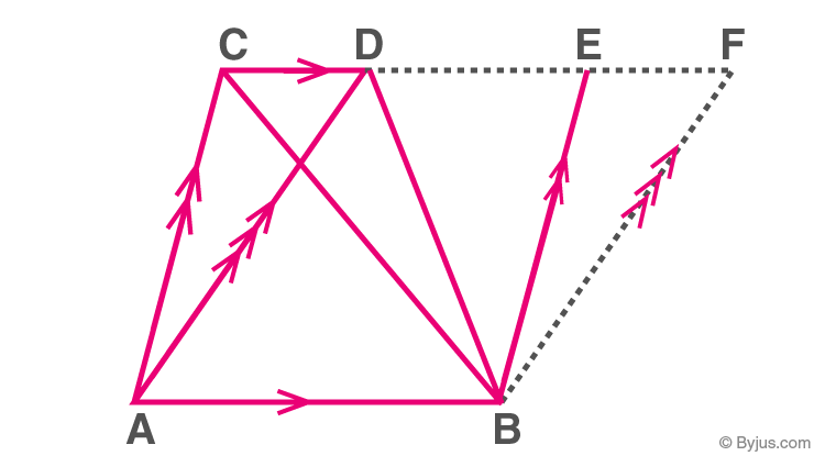 Areas Of Parallelograms And Triangles Class 9-6