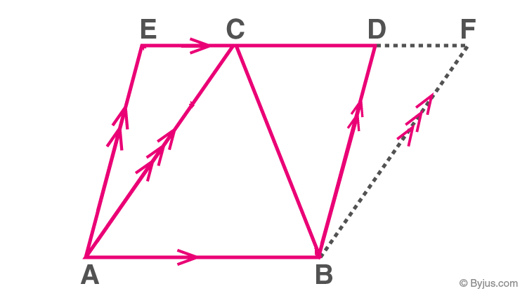 Areas Of Parallelograms And Triangles Class 9-8