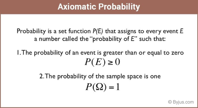 Axiomatic Probability