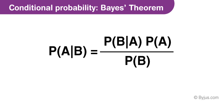 Bayes Theorem Statement Proof Derivation And Examples