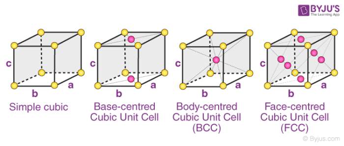 orthorhombic unit cell