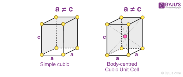 Tetragonal Bravais Lattice