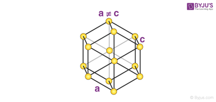 Hexagonal Bravais Lattice