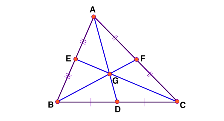 Incenter of a Triangle - Definition, Property, Formula, Examples