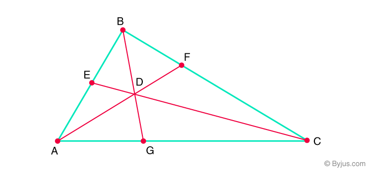 To Prove Ceva’s Theorem