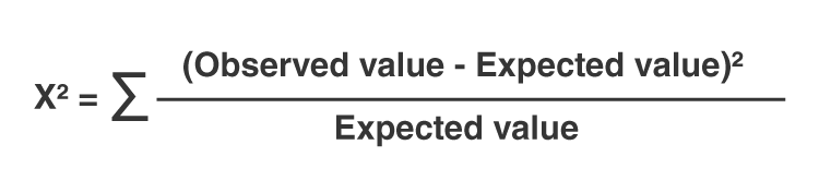 Chi-square Test Formula