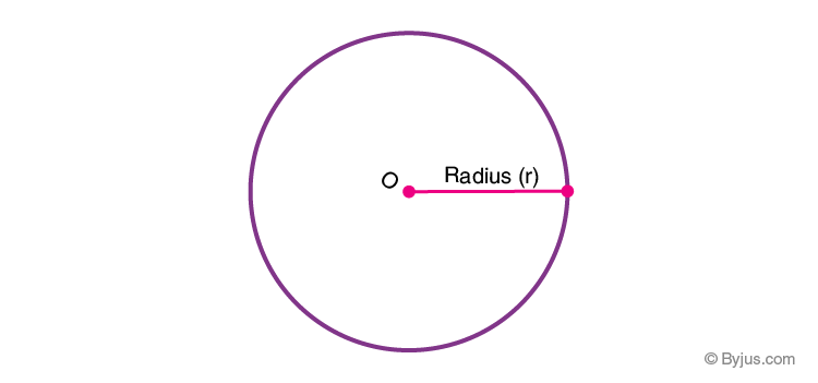 Circles In Maths Definition Formulas Properties Examples