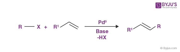 Examples of Cross-Coupling Reactions