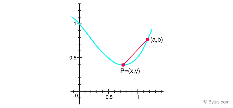 Differentiation and Integration