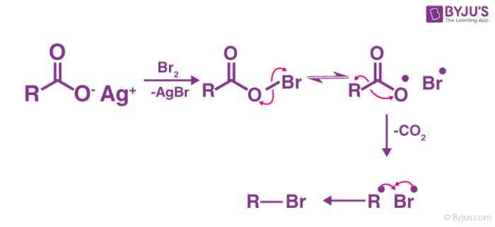 Mechanism Of Hunsdiecker Reaction