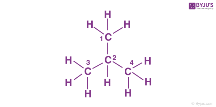 Isomers of Butane - Constitutional & Conformational Isomers of Butane