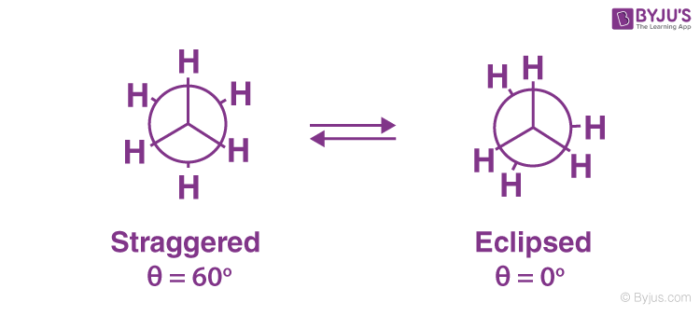 Staggered Conformation of Butane