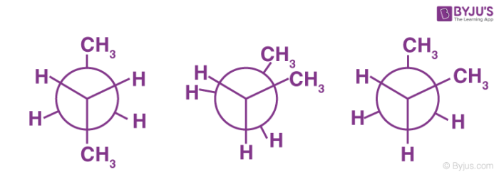 Isomers Of Butane Constitutional And Conformational Isomers Of Butane