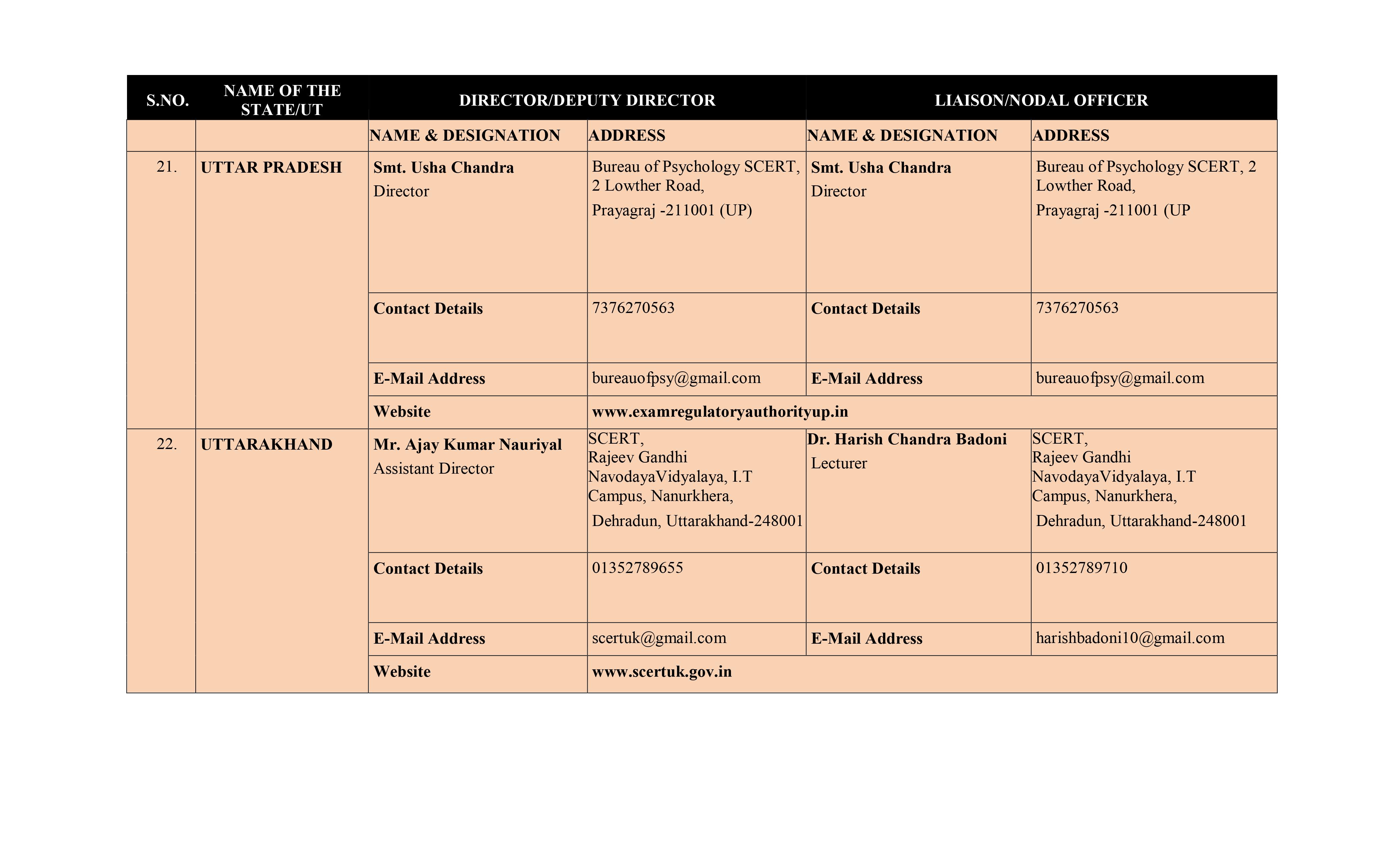 List of State and Union Territories Liaison Officers for NTSE 11