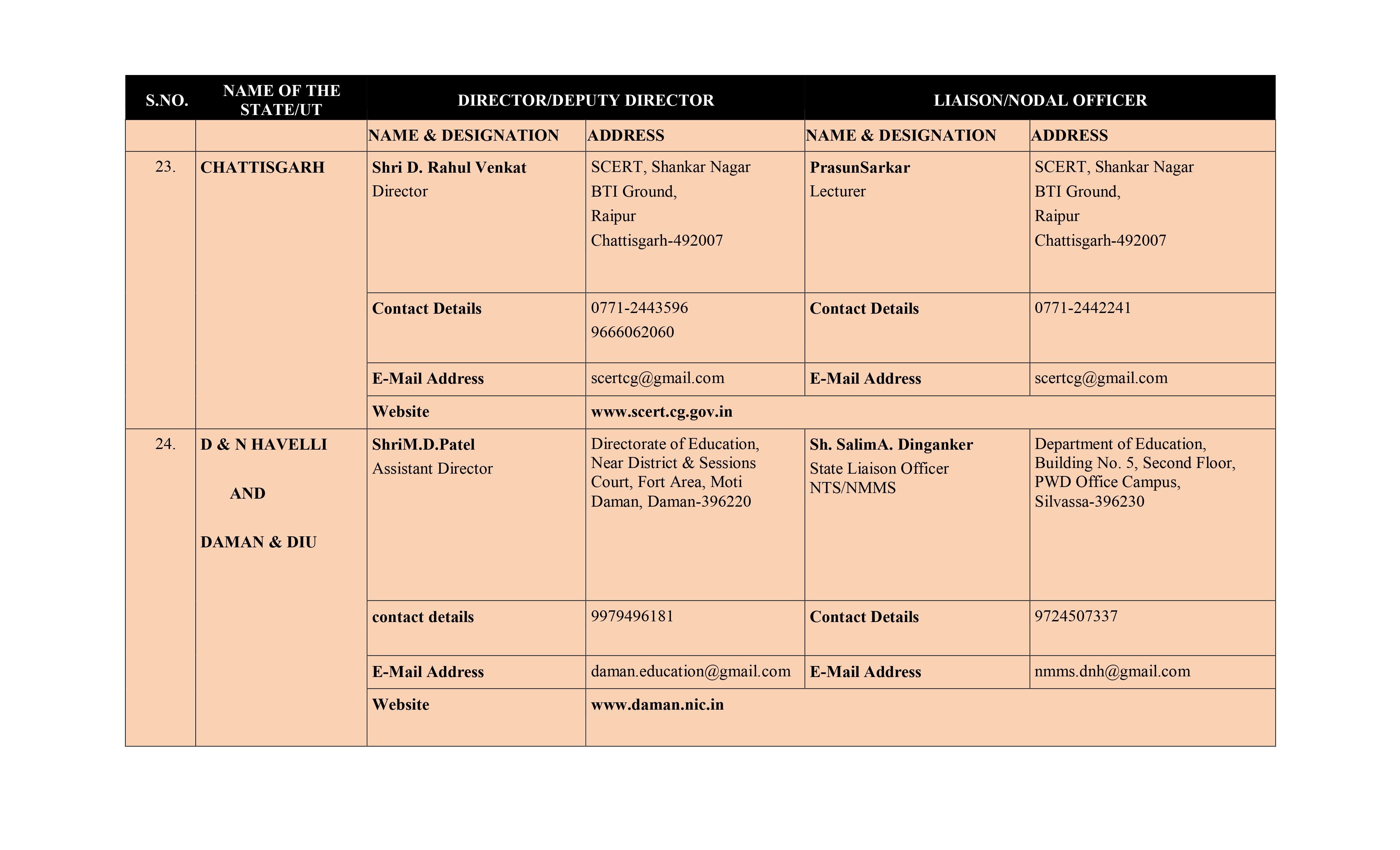 List of State and Union Territories Liaison Officers for NTSE 12
