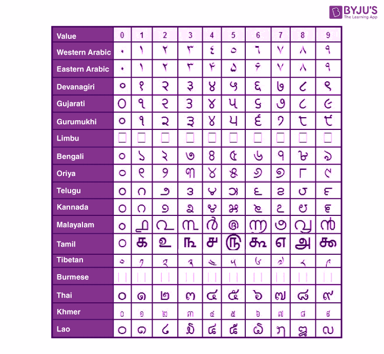 Arabic Text Arabic Numbers 1 100 In Arabic Words Emsekflol