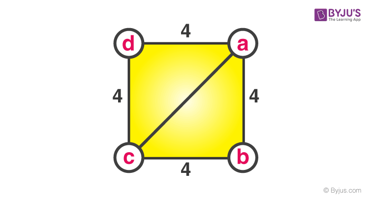 Định lý Pythagoras-bài toán 3