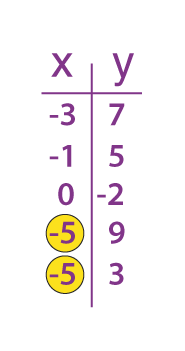 non functions math