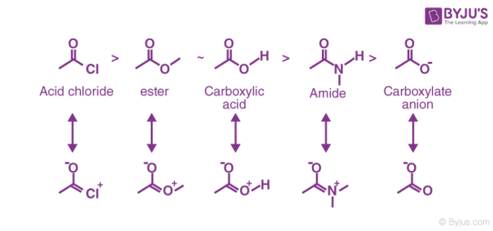 resonance refers to an effect in which the