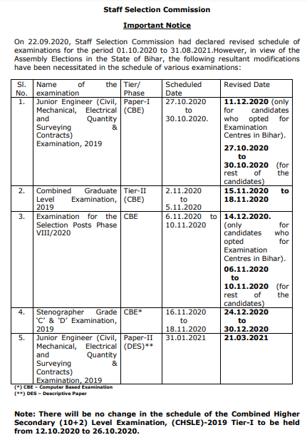 SSC Exams 2019-2020 Revised dates