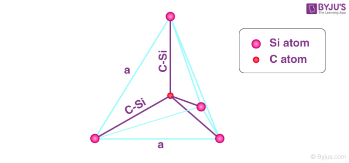 Atomic Structure Of Silicon