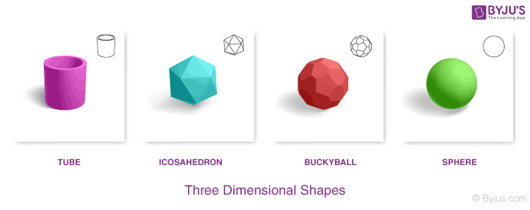 Three Dimensional Shapes (3D shapes)