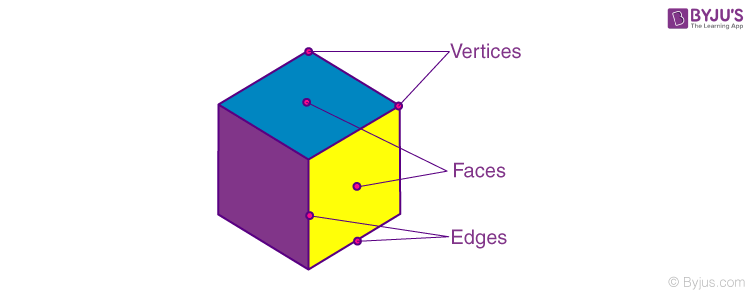 difference between 2 dimensional 3 dimensional shapes