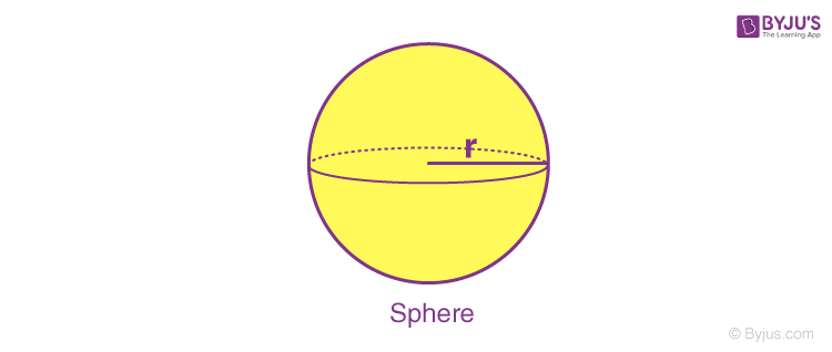 Three Dimensional Shapes (3D Shapes) - Definition, Examples