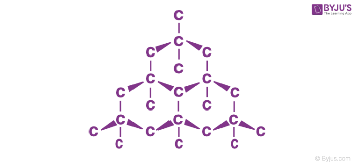 Structure of Diamond