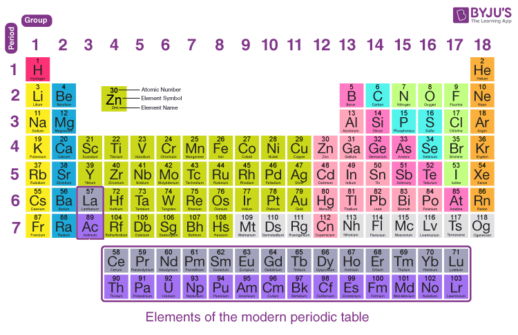 periodic table valence electrons